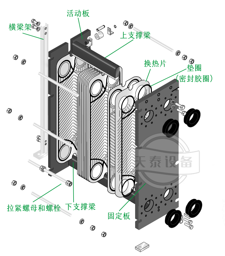 為什么大部分的啤酒廠或門店都用板式換熱器降溫？