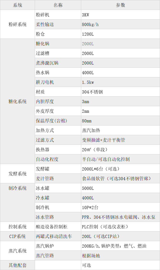 5000L發酵罐